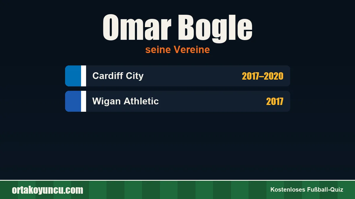 Omar Bogle: Vereine und Jahre
