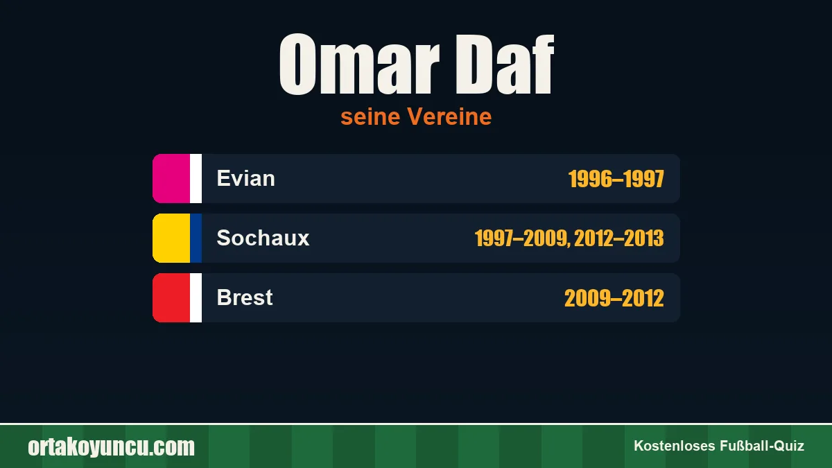 Omar Daf: Vereine und Jahre