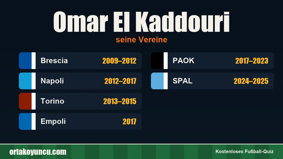 Omar El Kaddouri: Vereine und Jahre
