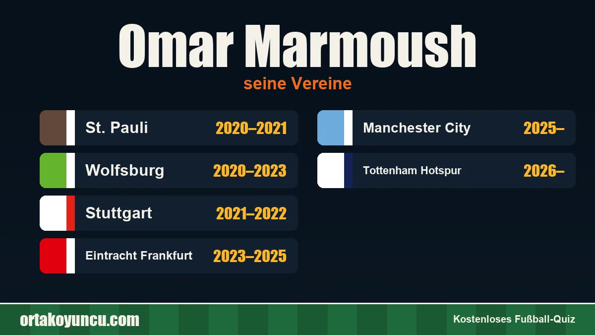 Omar Marmoush: Vereine und Jahre