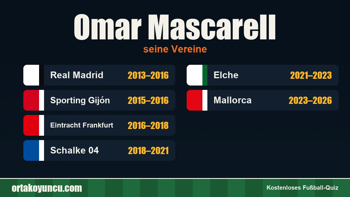 Omar Mascarell: Vereine und Jahre
