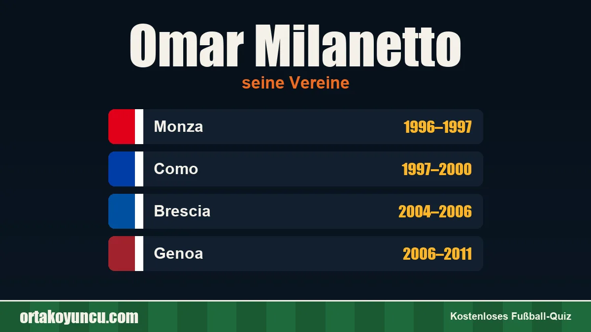 Omar Milanetto: Vereine und Jahre