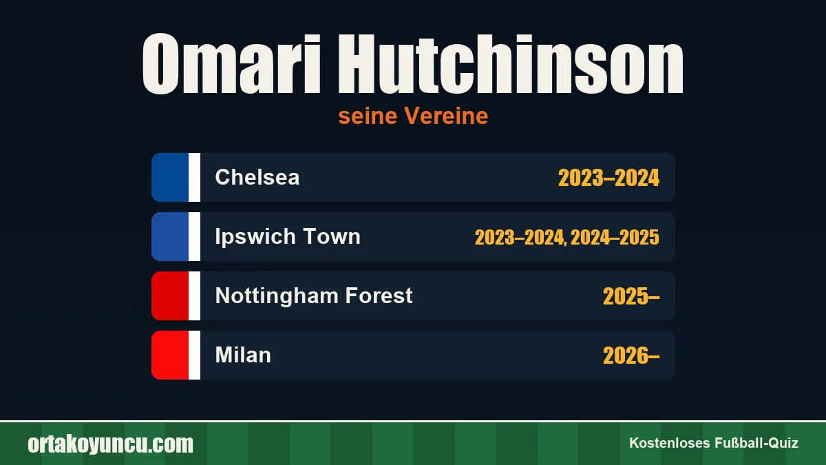 Omari Hutchinson: Vereine und Jahre