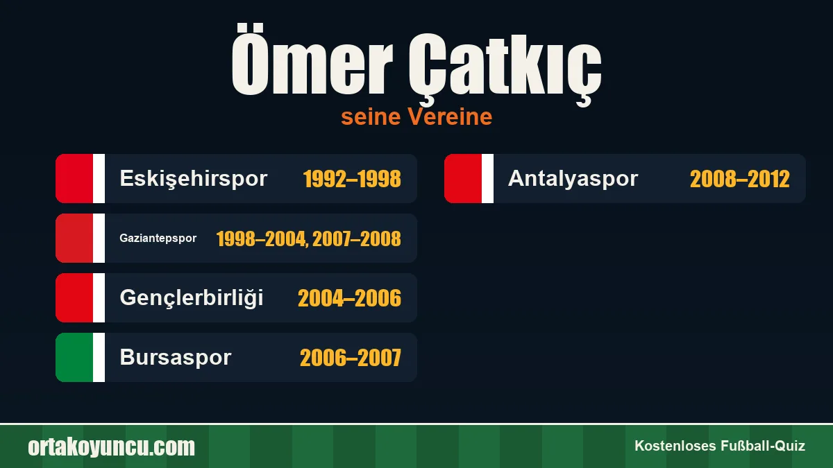 Ömer Çatkıç: Vereine und Jahre