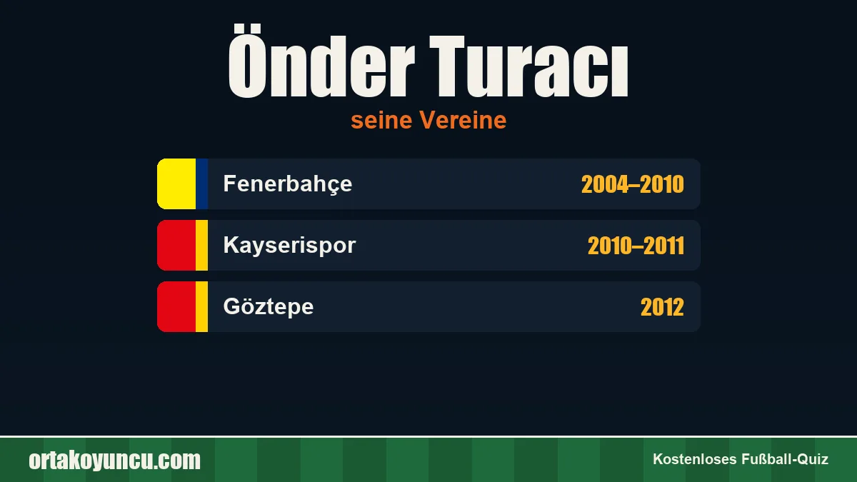 Önder Turacı: Vereine und Jahre