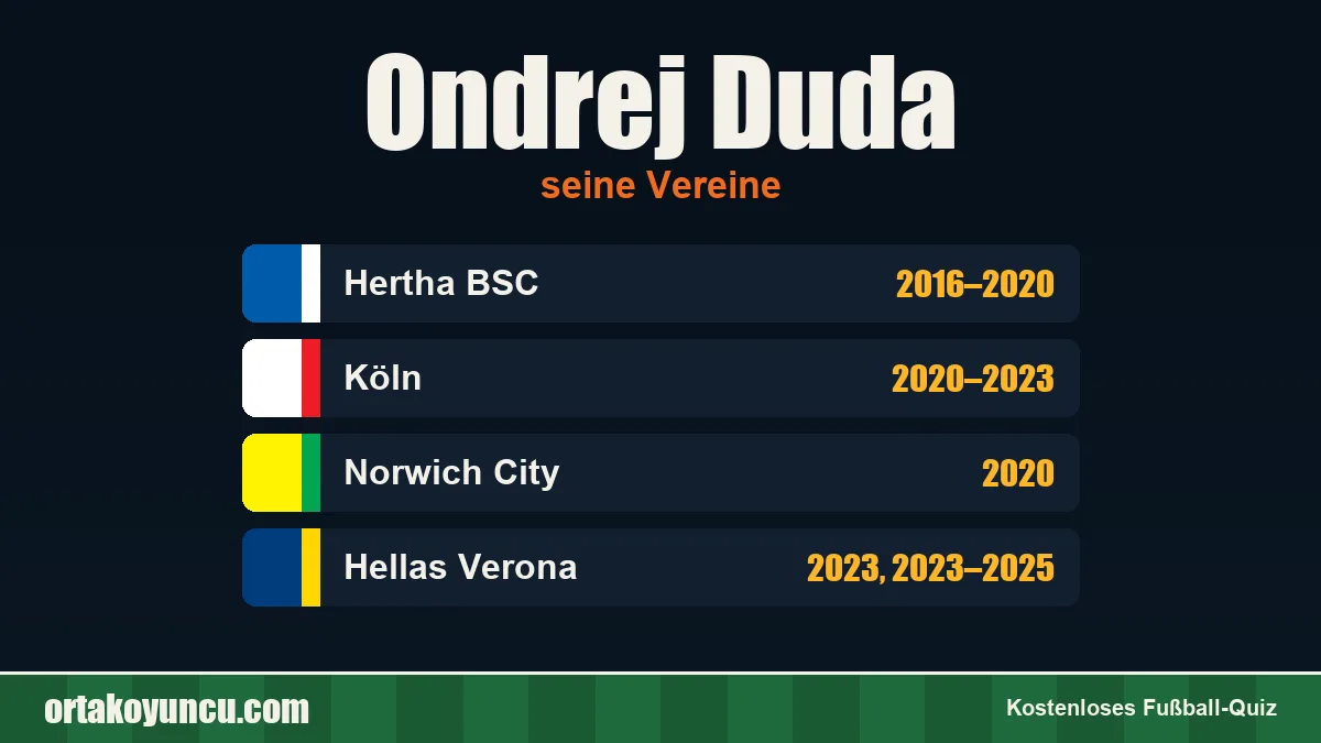 Ondrej Duda: Vereine und Jahre