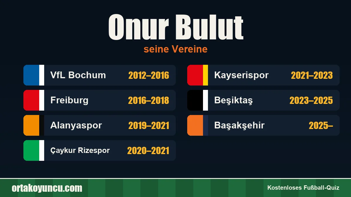 Onur Bulut: Vereine und Jahre