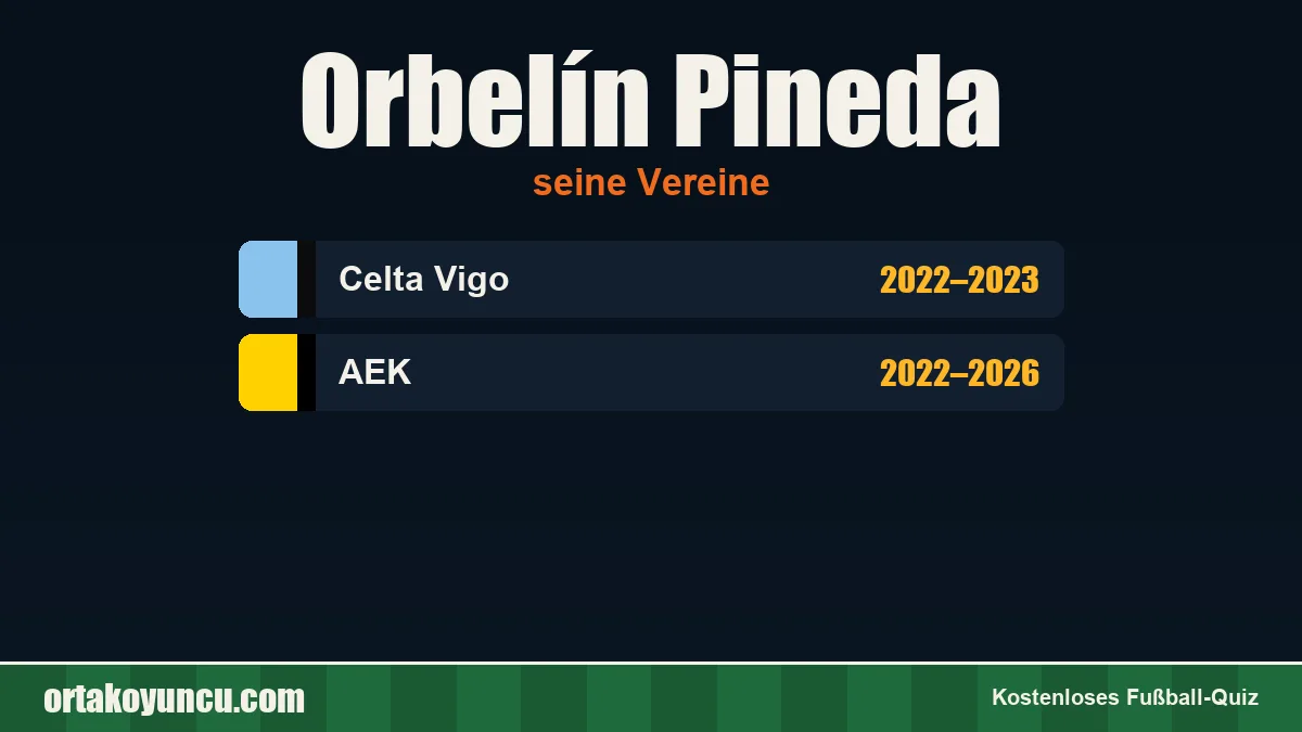 Orbelín Pineda: Vereine und Jahre