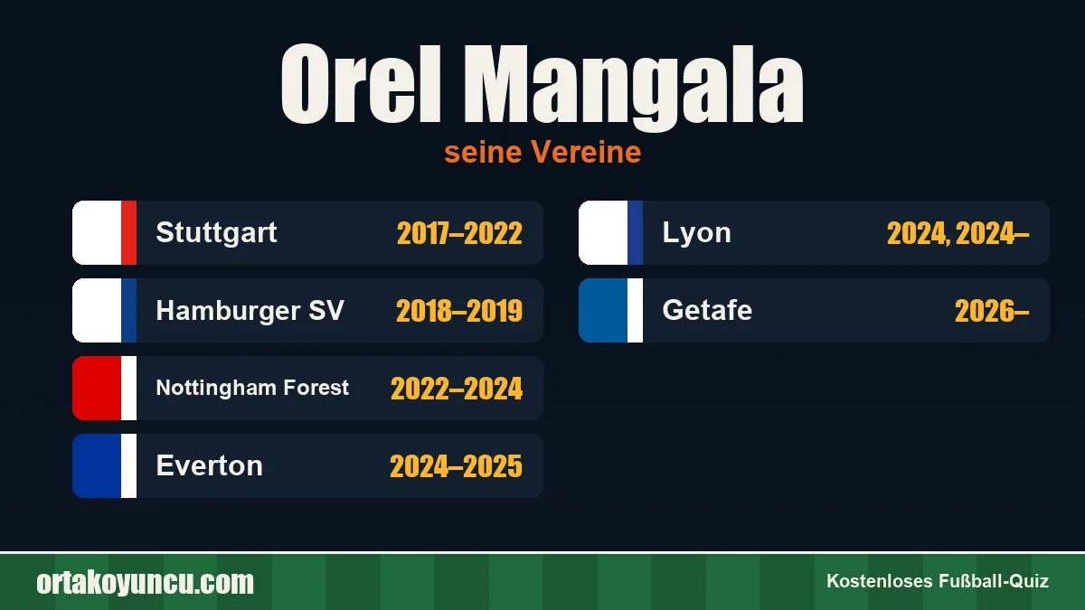 Orel Mangala: Vereine und Jahre