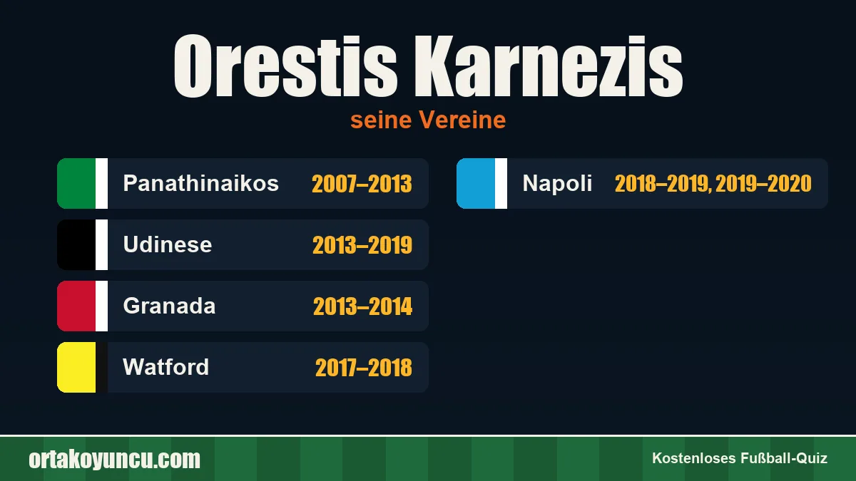 Orestis Karnezis: Vereine und Jahre