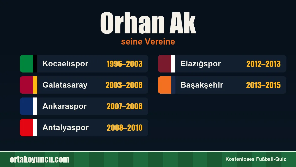 Orhan Ak: Vereine und Jahre