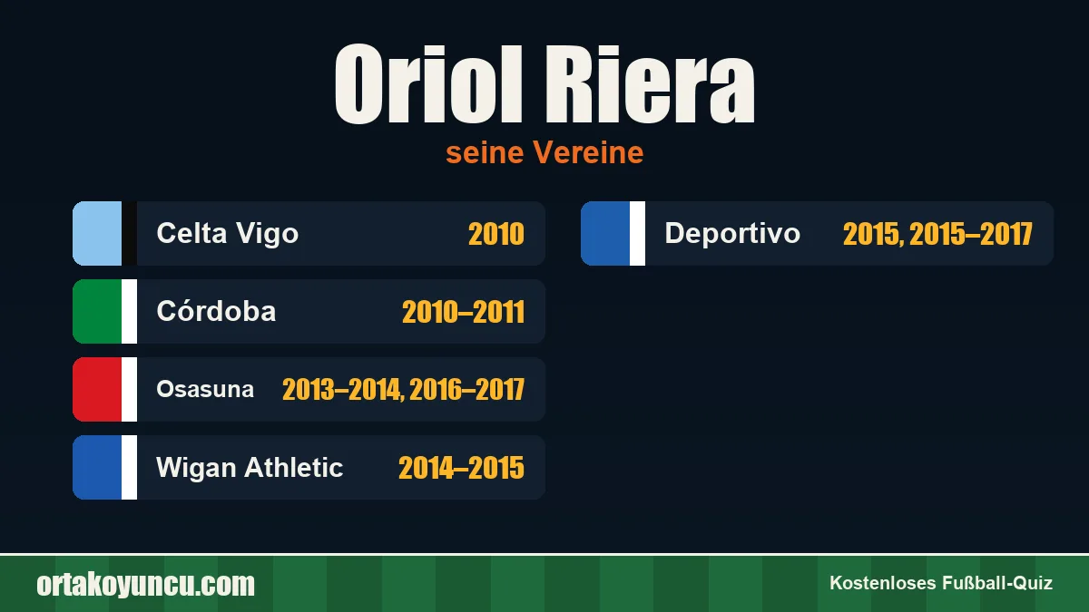 Oriol Riera: Vereine und Jahre