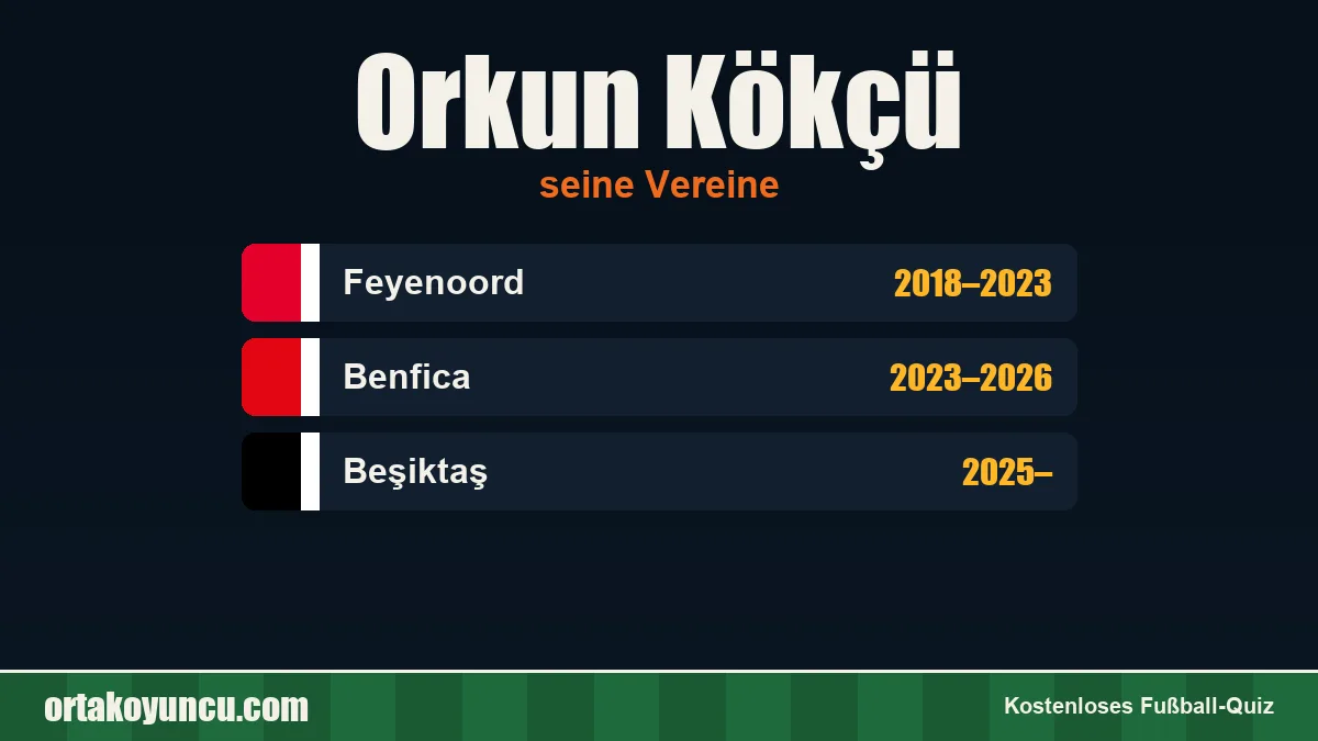 Orkun Kökçü: Vereine und Jahre