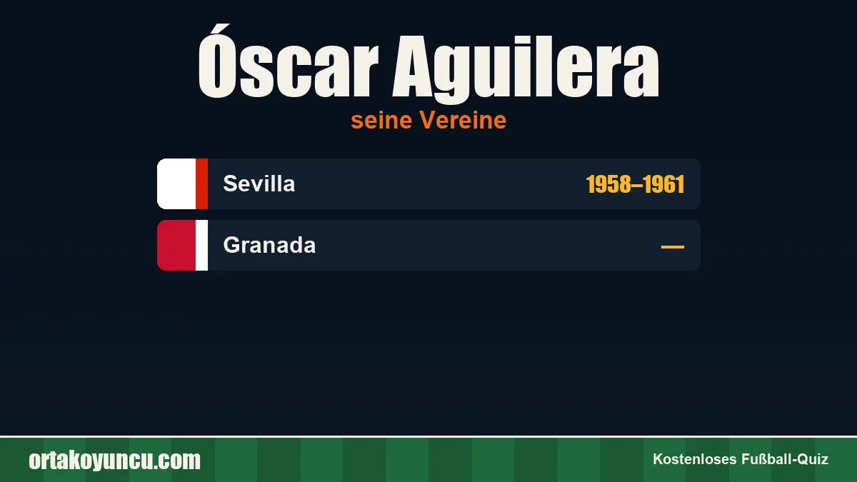 Óscar Aguilera: Vereine und Jahre