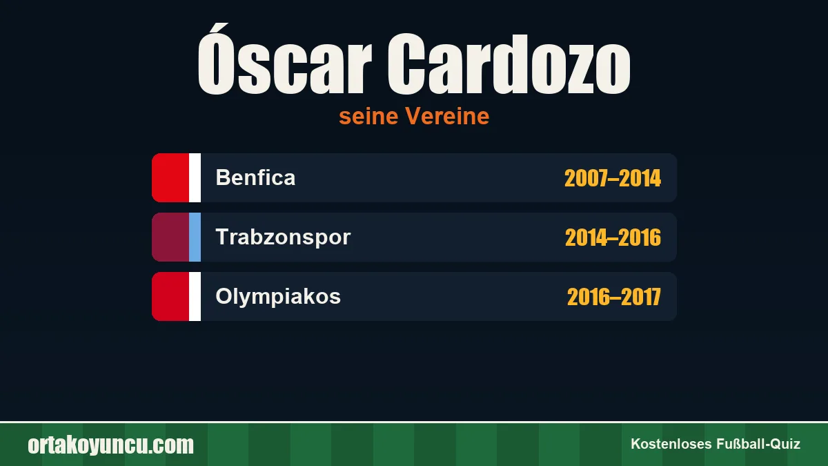 Óscar Cardozo: Vereine und Jahre