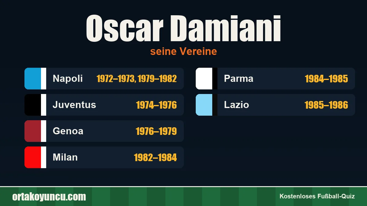 Oscar Damiani: Vereine und Jahre