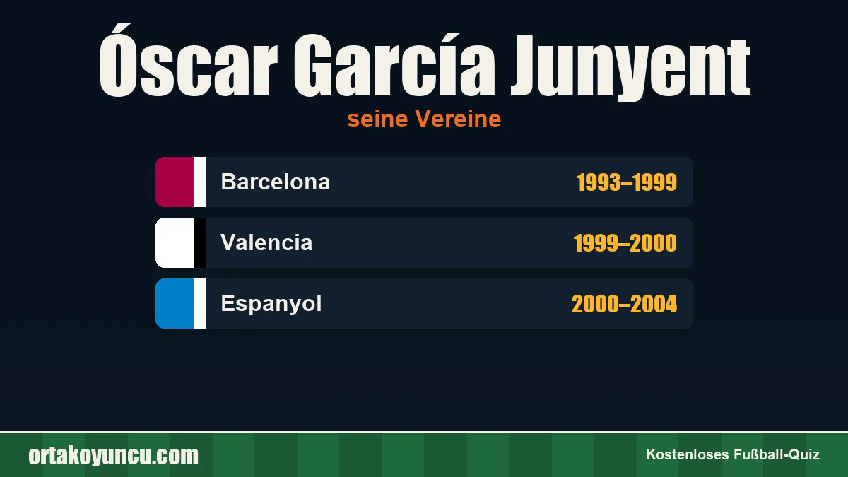 Óscar García Junyent: Vereine und Jahre