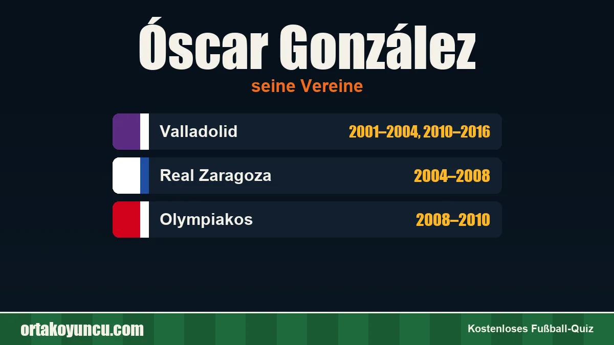 Óscar González: Vereine und Jahre