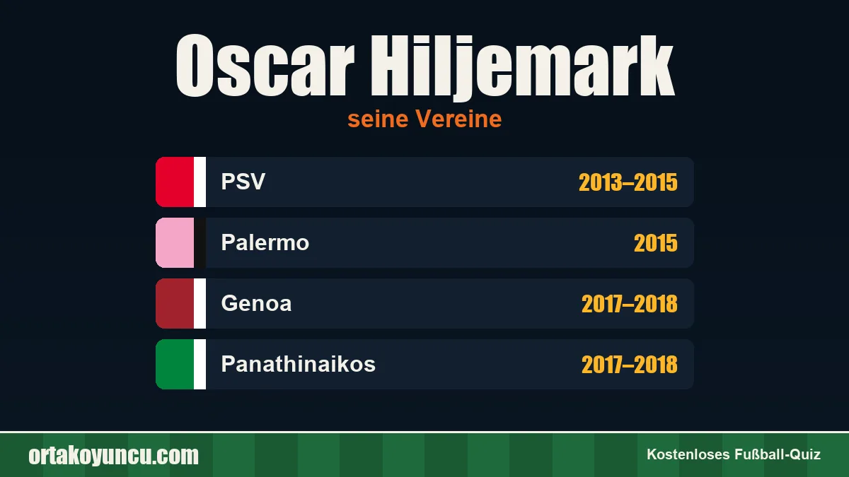 Oscar Hiljemark: Vereine und Jahre