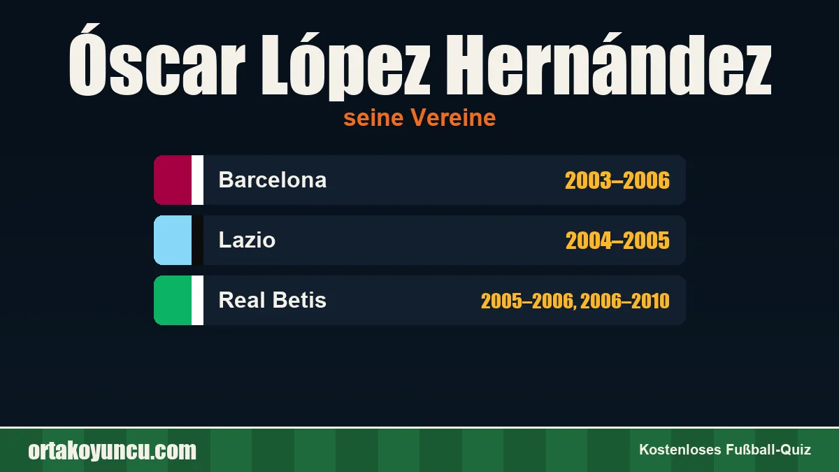 Óscar López Hernández: Vereine und Jahre