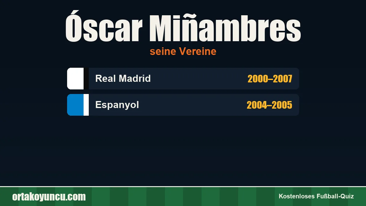 Óscar Miñambres: Vereine und Jahre