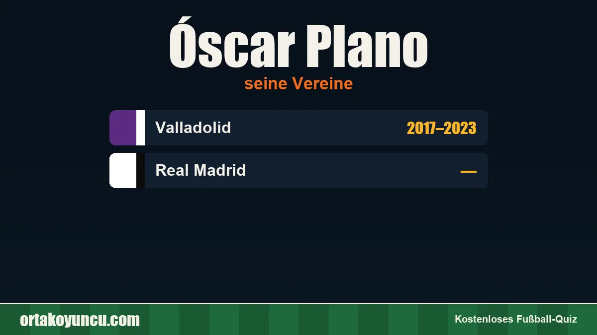 Óscar Plano: Vereine und Jahre