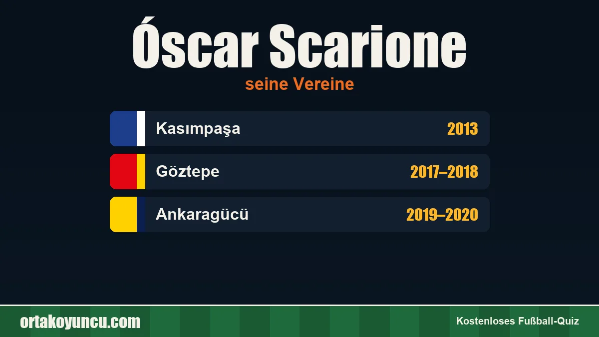 Óscar Scarione: Vereine und Jahre