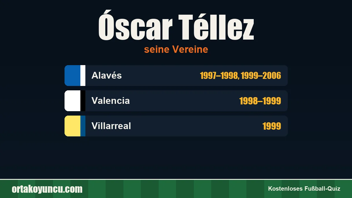 Óscar Téllez: Vereine und Jahre