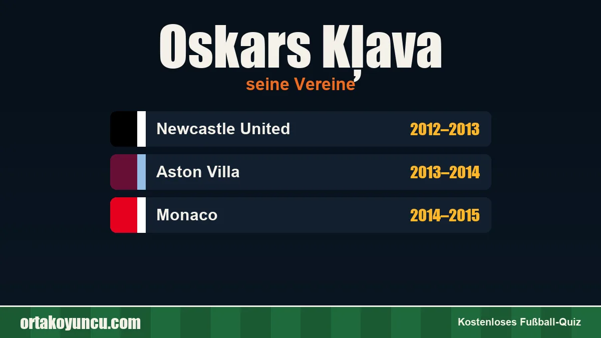 Oskars Kļava: Vereine und Jahre