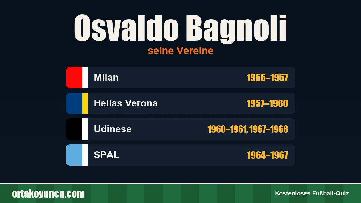 Osvaldo Bagnoli: Vereine und Jahre