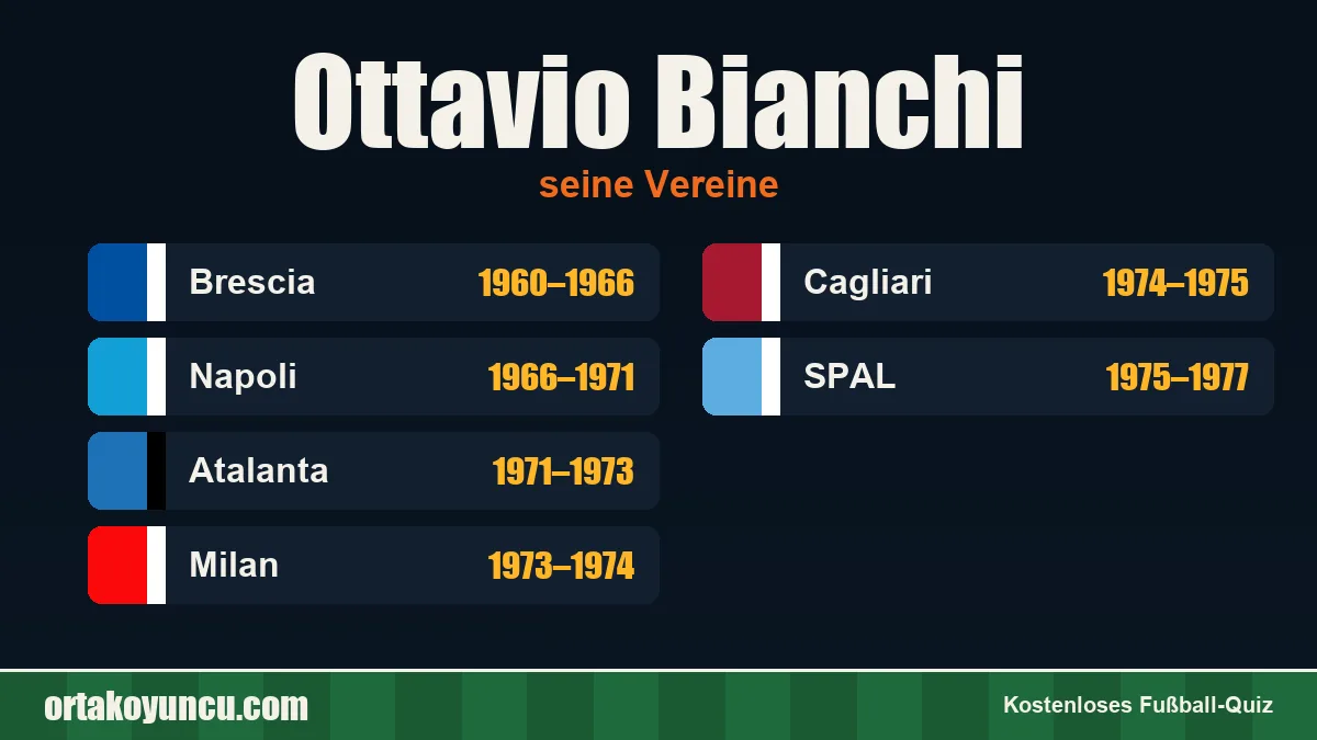 Ottavio Bianchi: Vereine und Jahre