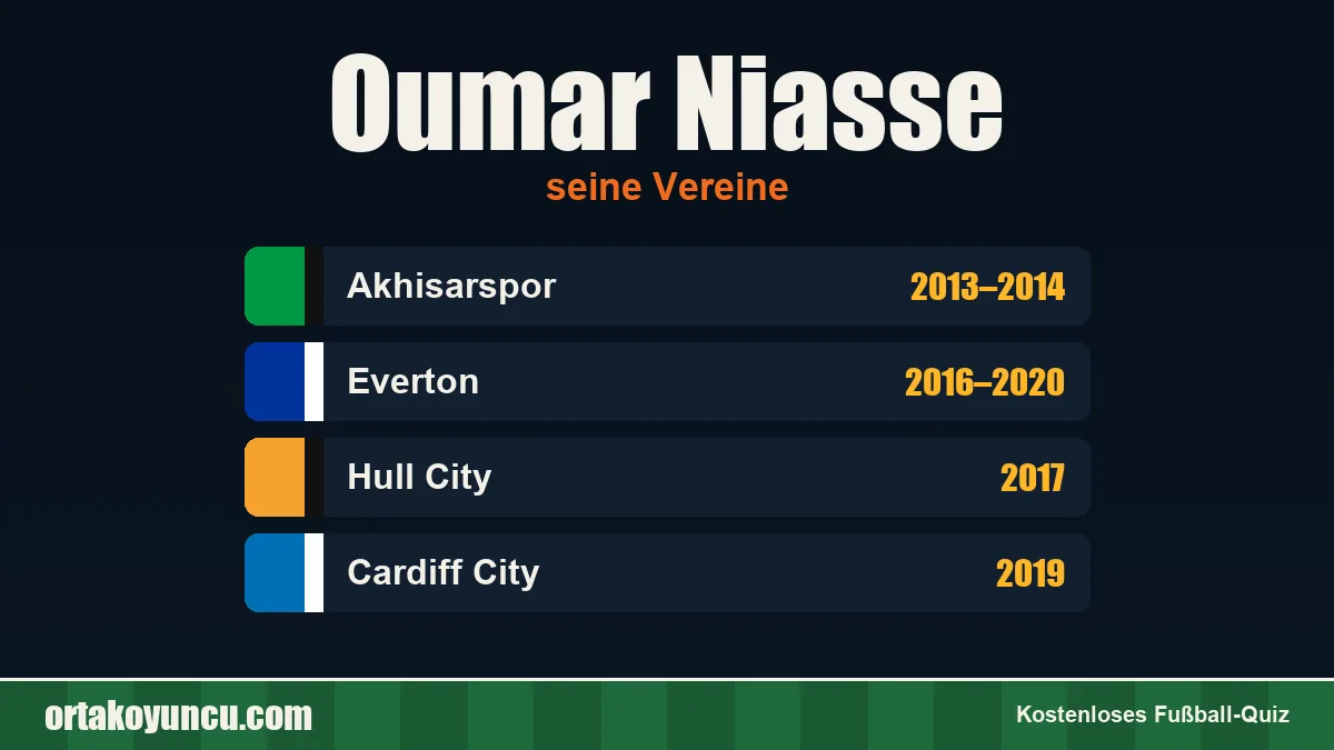 Oumar Niasse: Vereine und Jahre