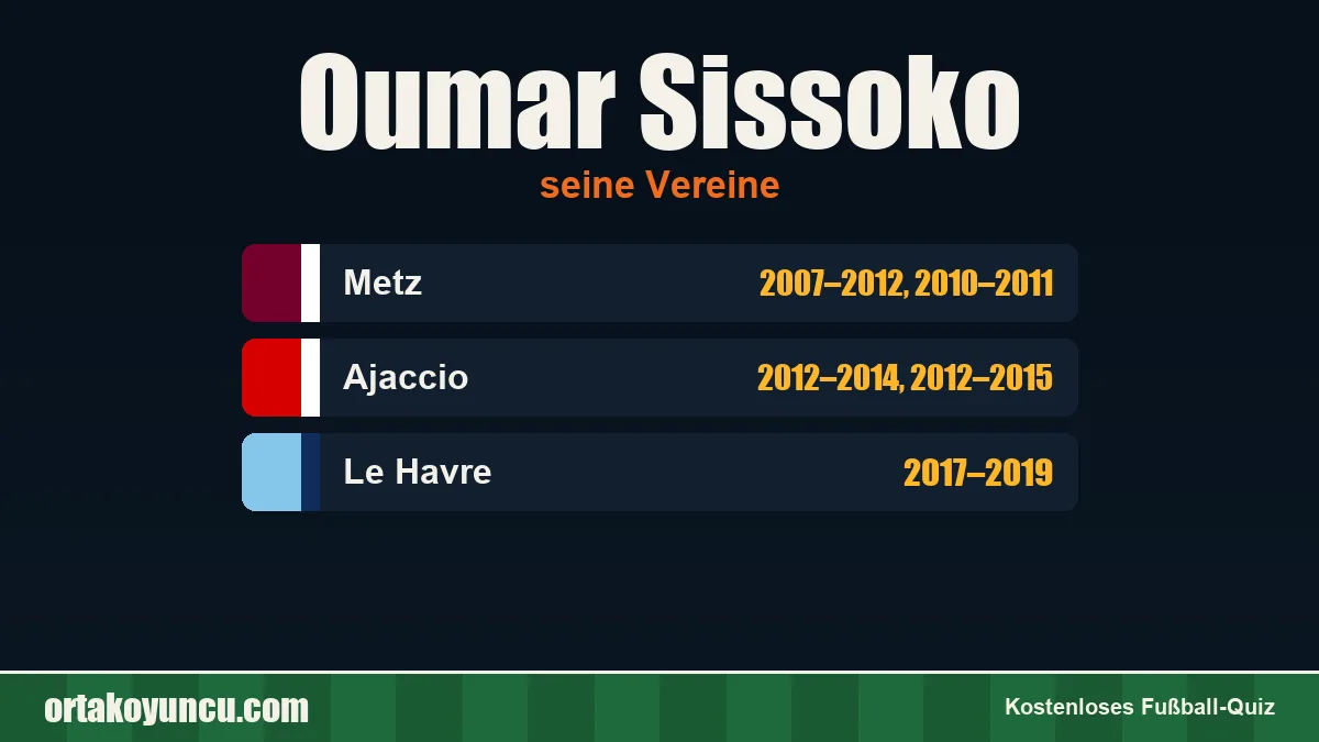 Oumar Sissoko: Vereine und Jahre