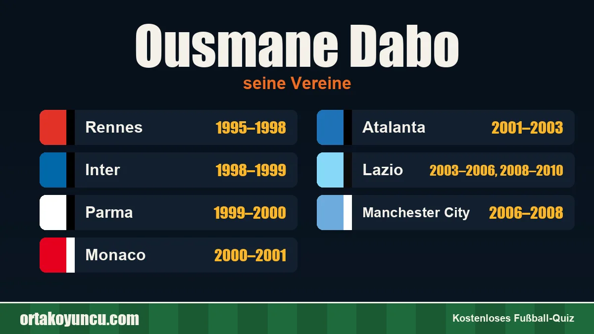 Ousmane Dabo: Vereine und Jahre
