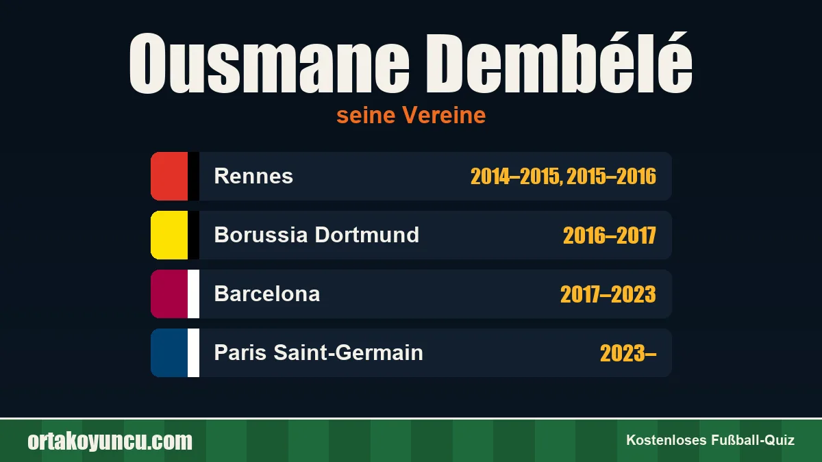Ousmane Dembélé: Vereine und Jahre