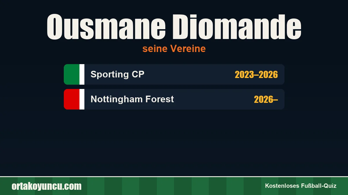 Ousmane Diomande: Vereine und Jahre