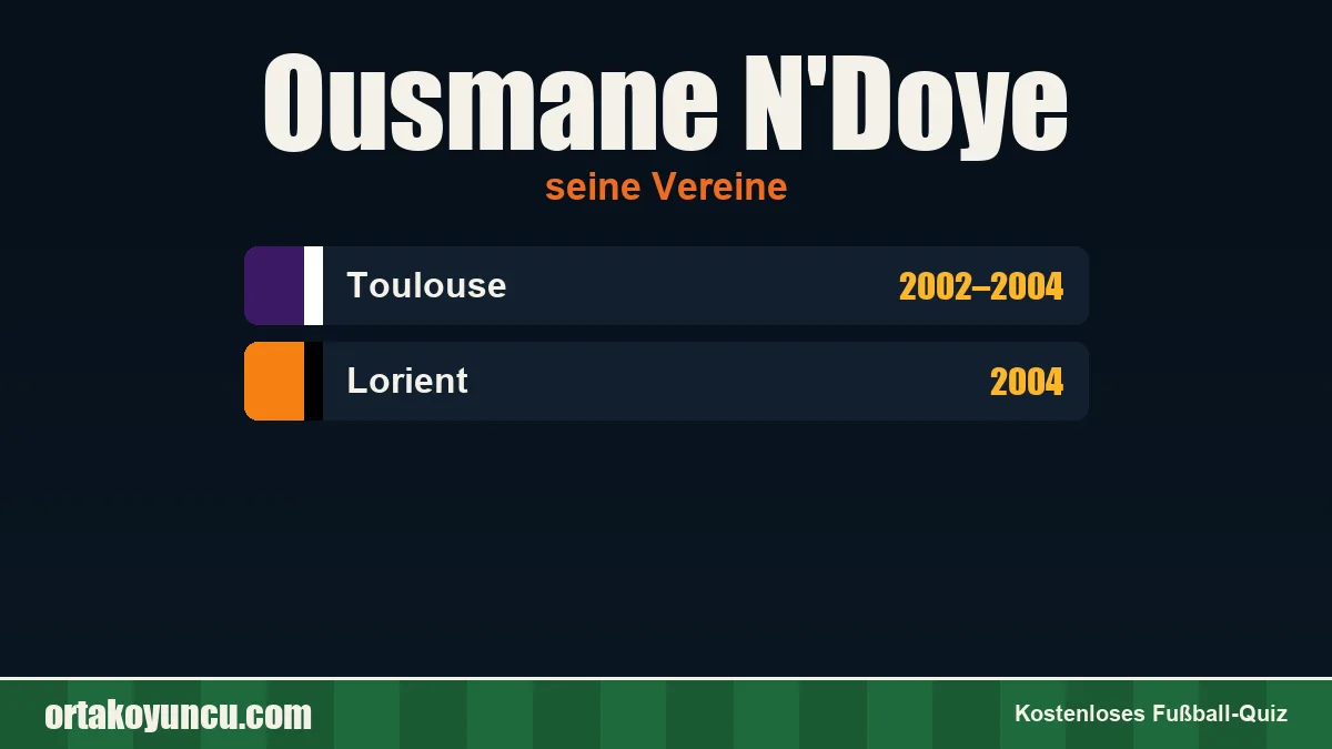 Ousmane N'Doye: Vereine und Jahre