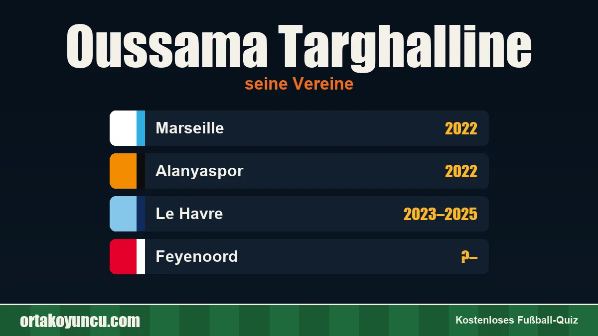 Oussama Targhalline: Vereine und Jahre