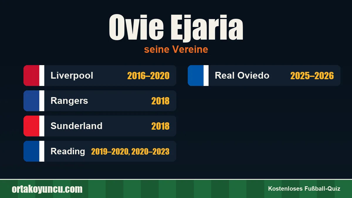 Ovie Ejaria: Vereine und Jahre