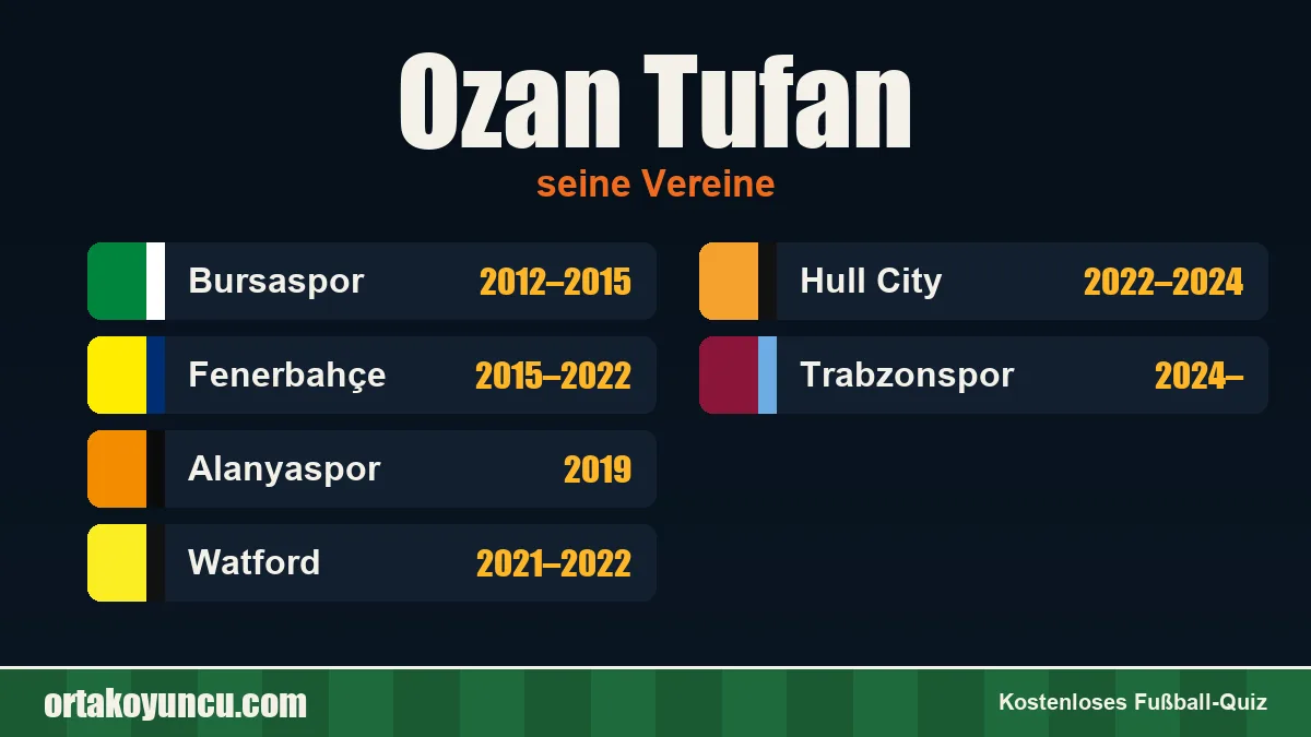 Ozan Tufan: Vereine und Jahre