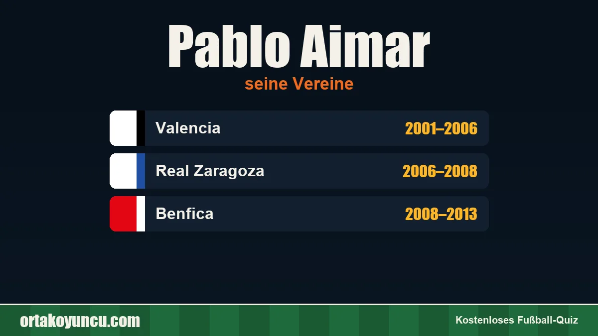 Pablo Aimar: Vereine und Jahre
