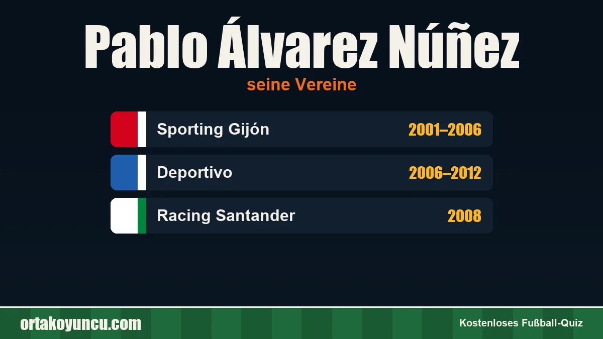 Pablo Álvarez Núñez: Vereine und Jahre