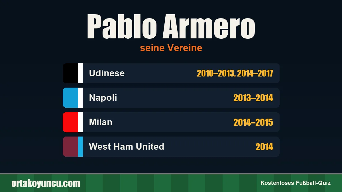 Pablo Armero: Vereine und Jahre
