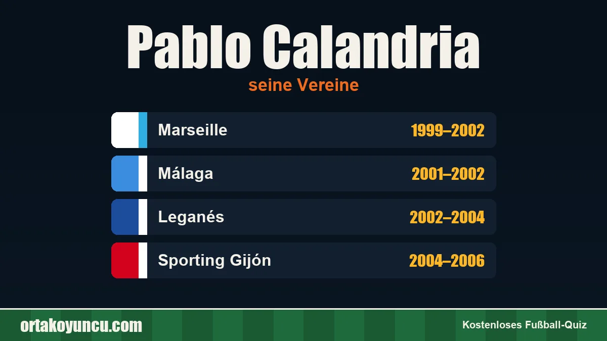 Pablo Calandria: Vereine und Jahre