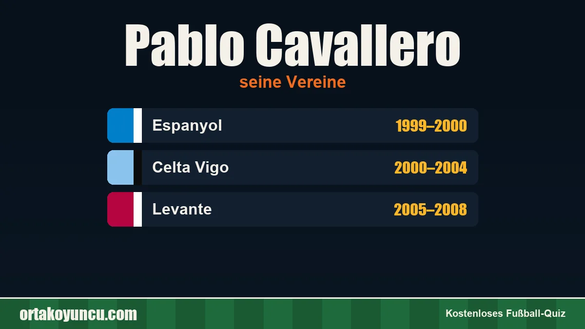 Pablo Cavallero: Vereine und Jahre