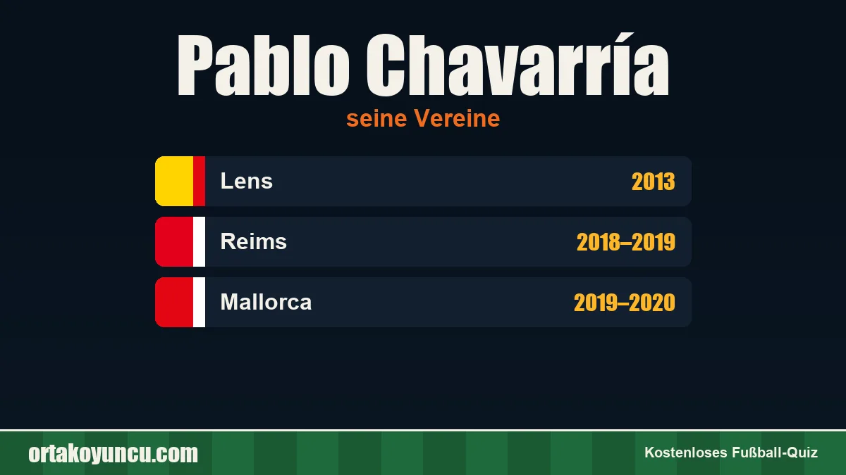 Pablo Chavarría: Vereine und Jahre