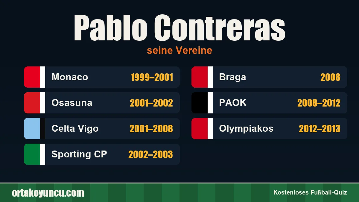 Pablo Contreras: Vereine und Jahre