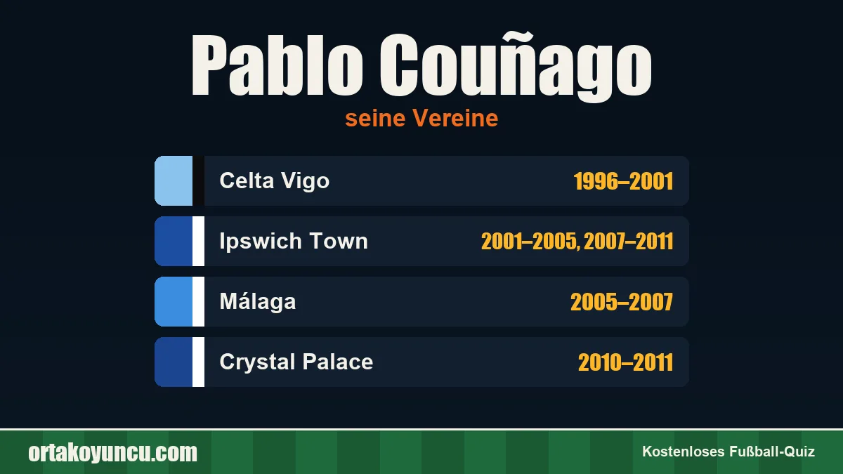 Pablo Couñago: Vereine und Jahre