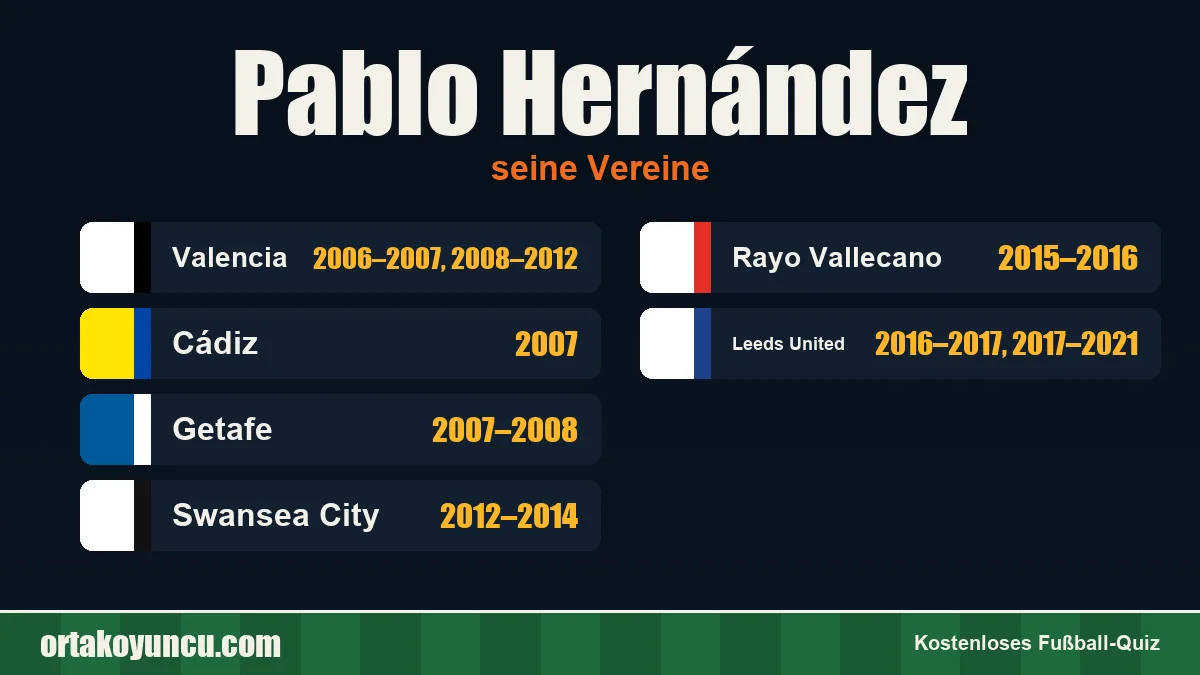 Pablo Hernández: Vereine und Jahre