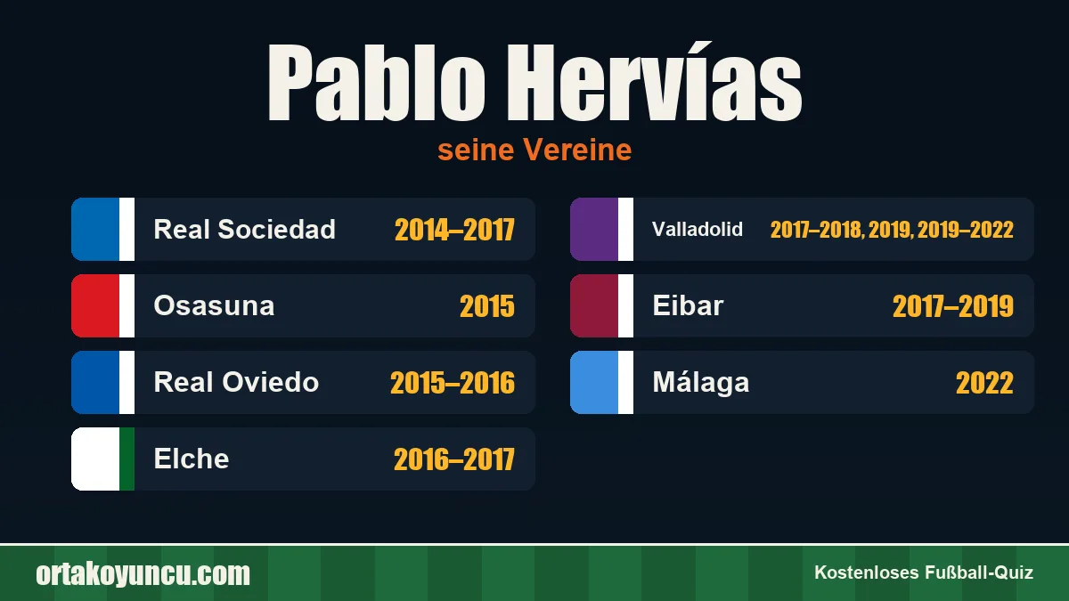 Pablo Hervías: Vereine und Jahre